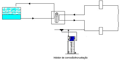 Circuito Fechado Esquema de Circuito Fechado